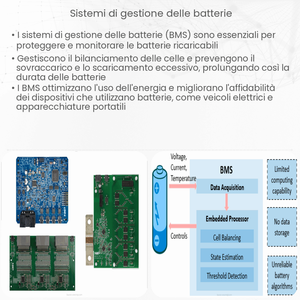 Sistemi di gestione delle batterie