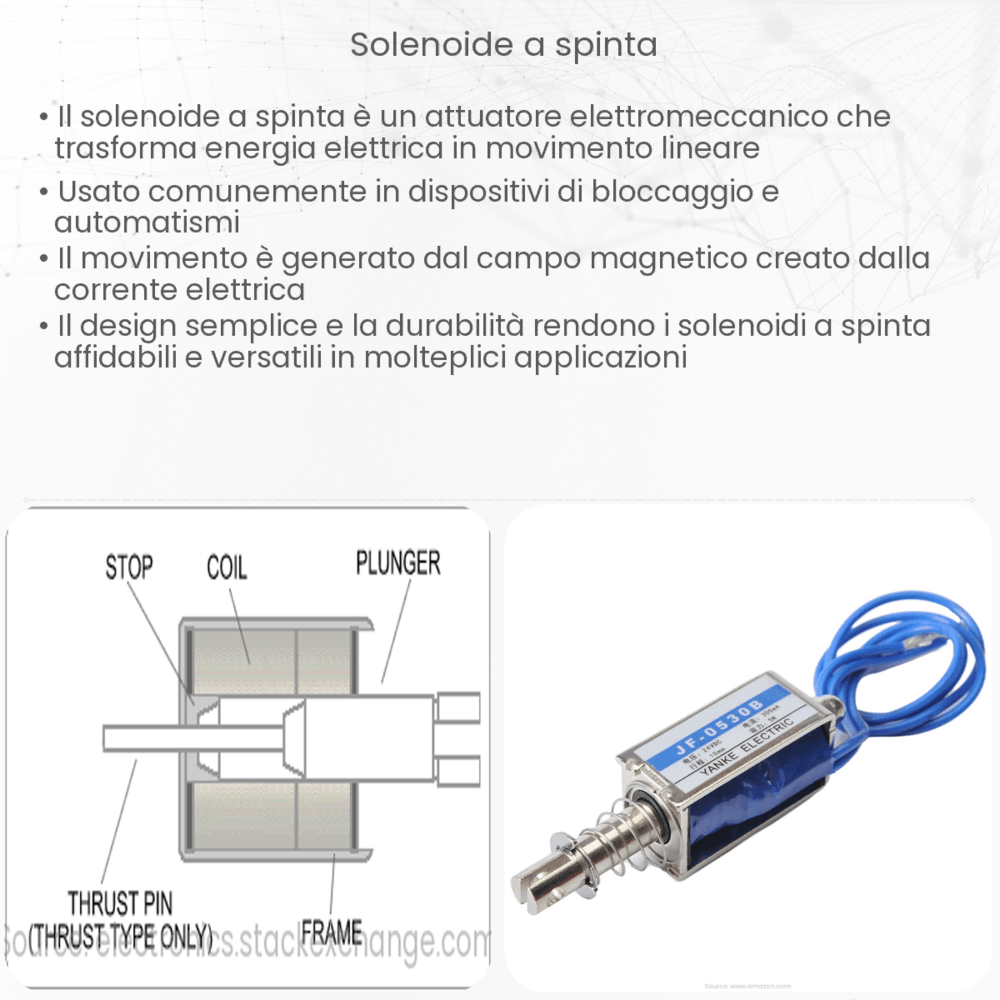 Solenoide a spinta