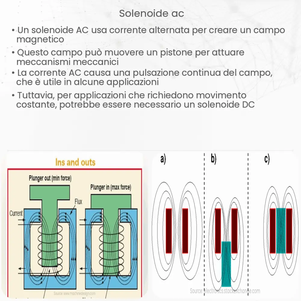 Solenoide AC