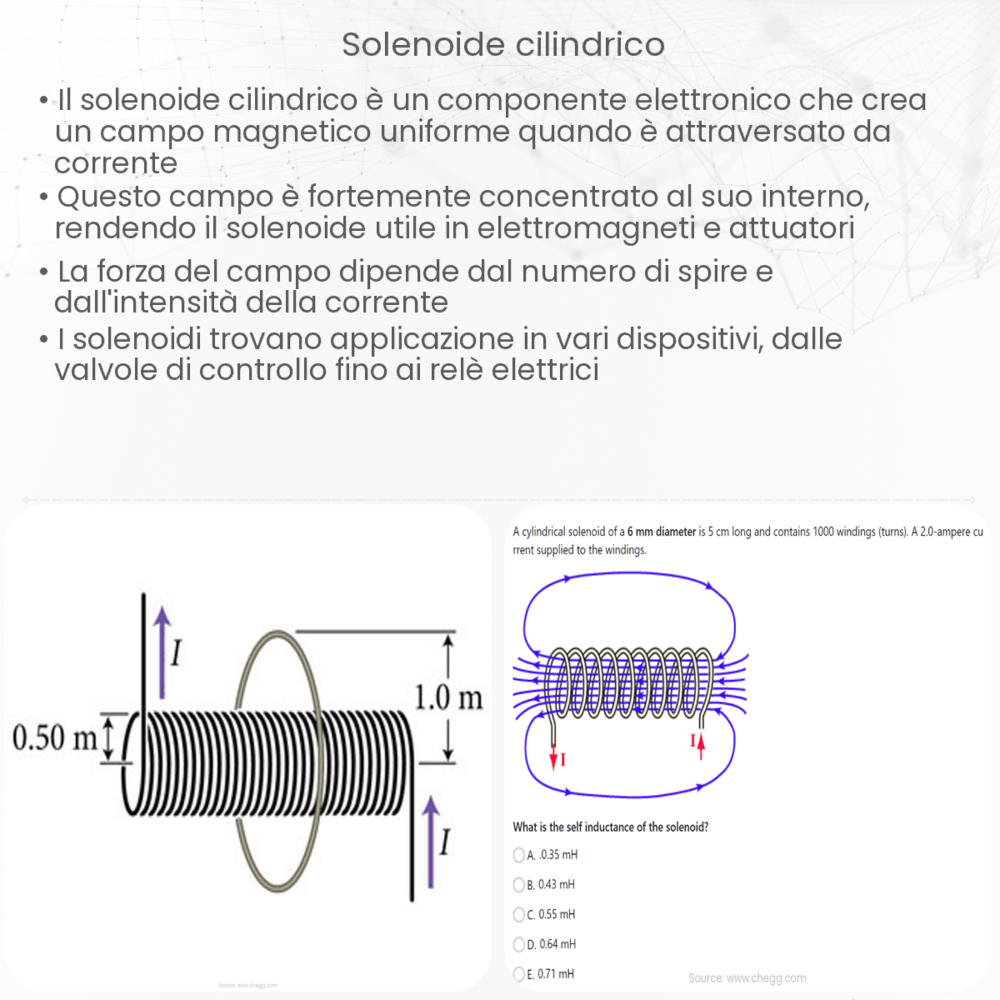 Solenoide cilindrico