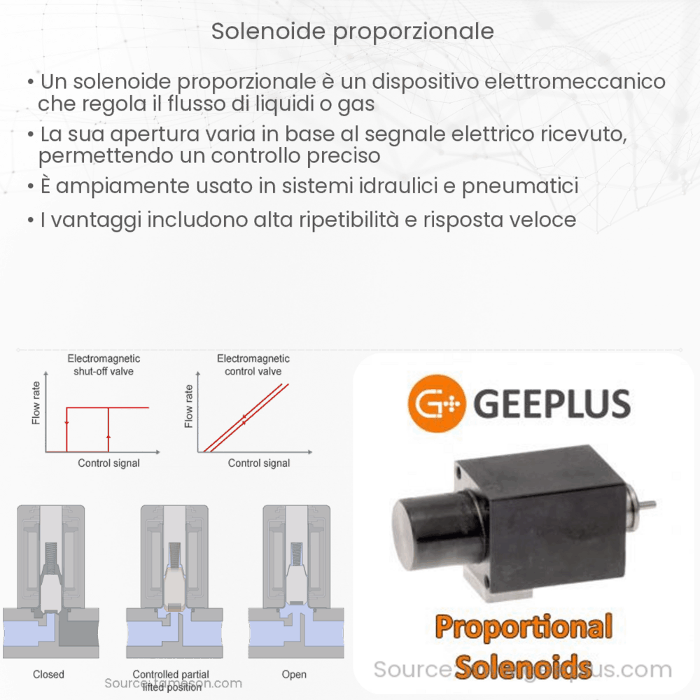 Solenoide proporzionale