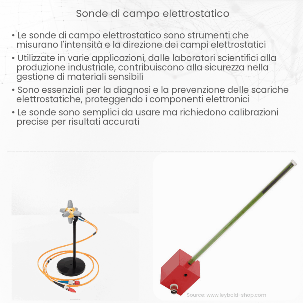 Sonde di campo elettrostatico
