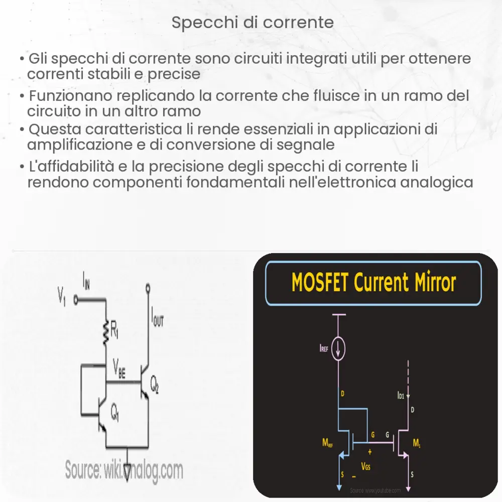 Specchi di Corrente