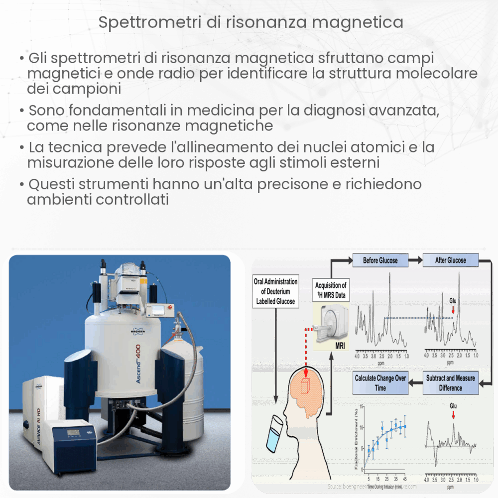 Spettrometri di risonanza magnetica