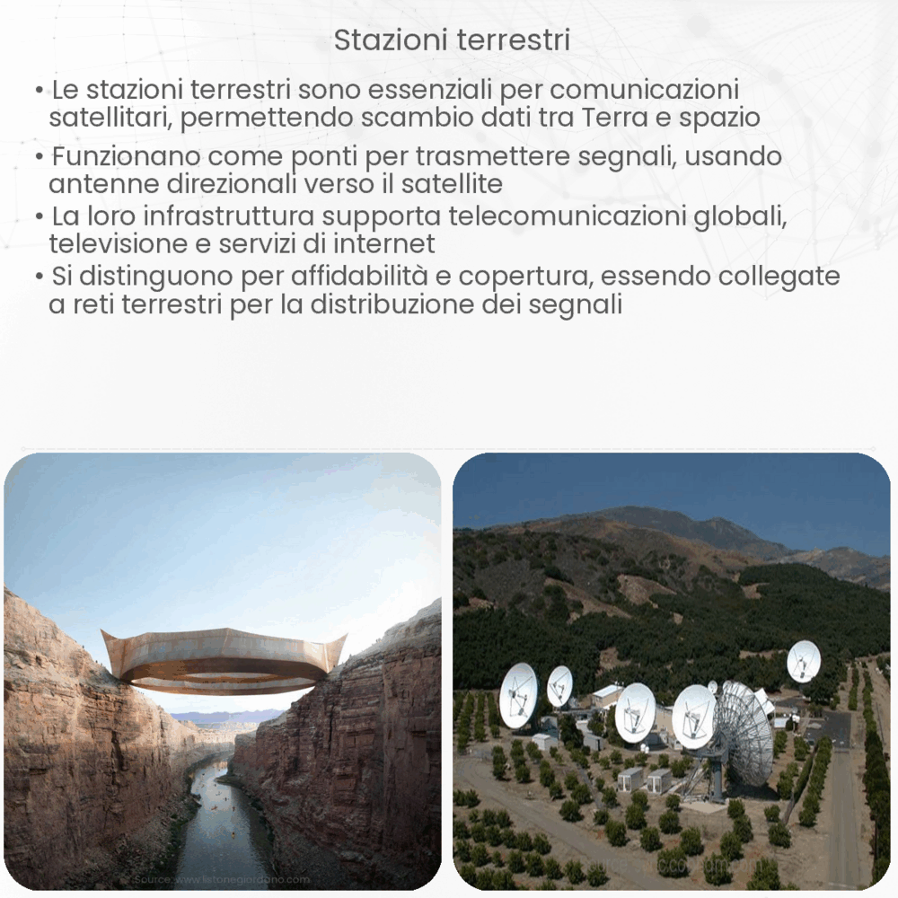 Stazioni Terrestri