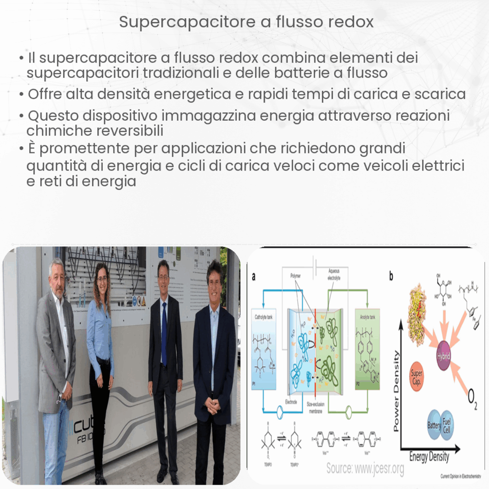 Supercapacitore a Flusso Redox
