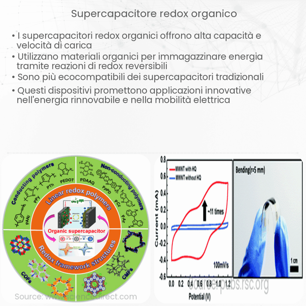 Supercapacitore Redox Organico