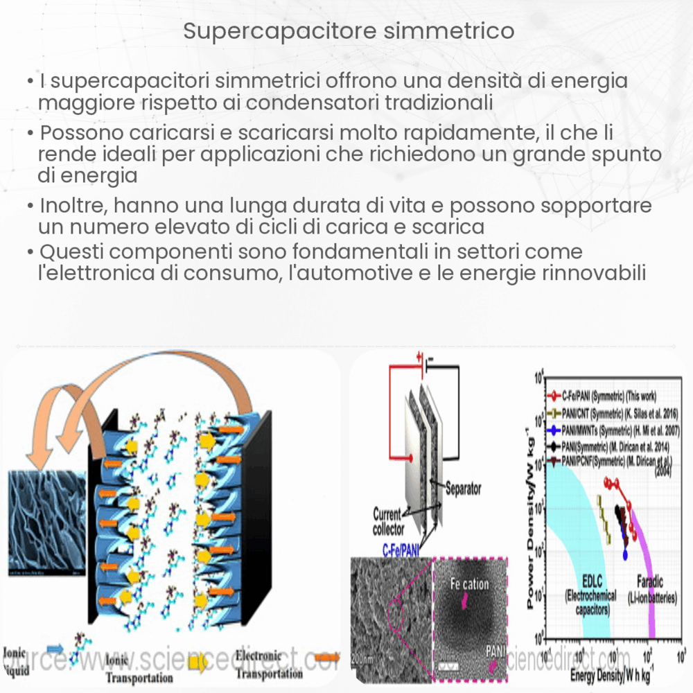 Supercapacitore Simmetrico
