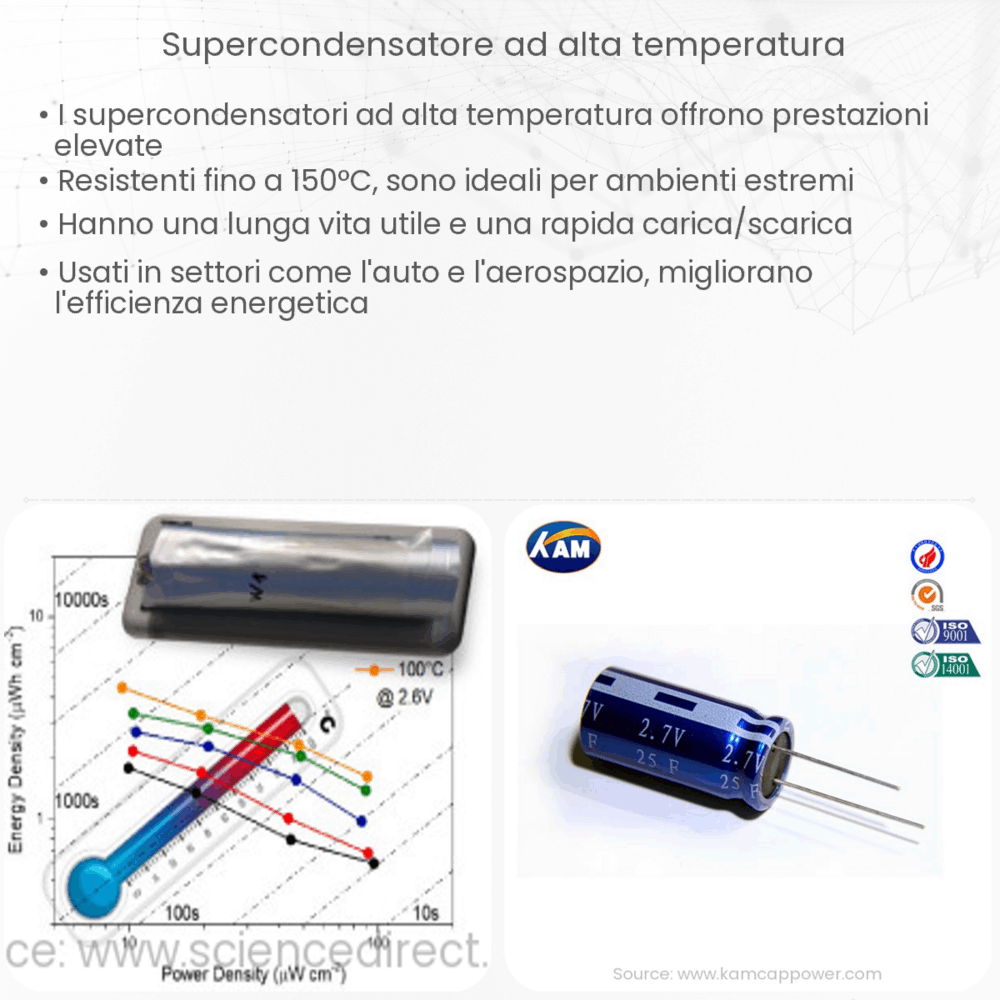 Supercondensatore ad Alta Temperatura