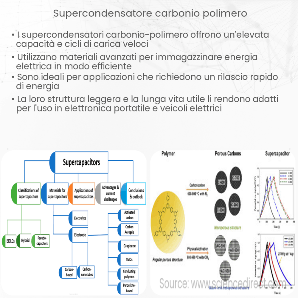 Supercondensatore Carbonio-Polimero