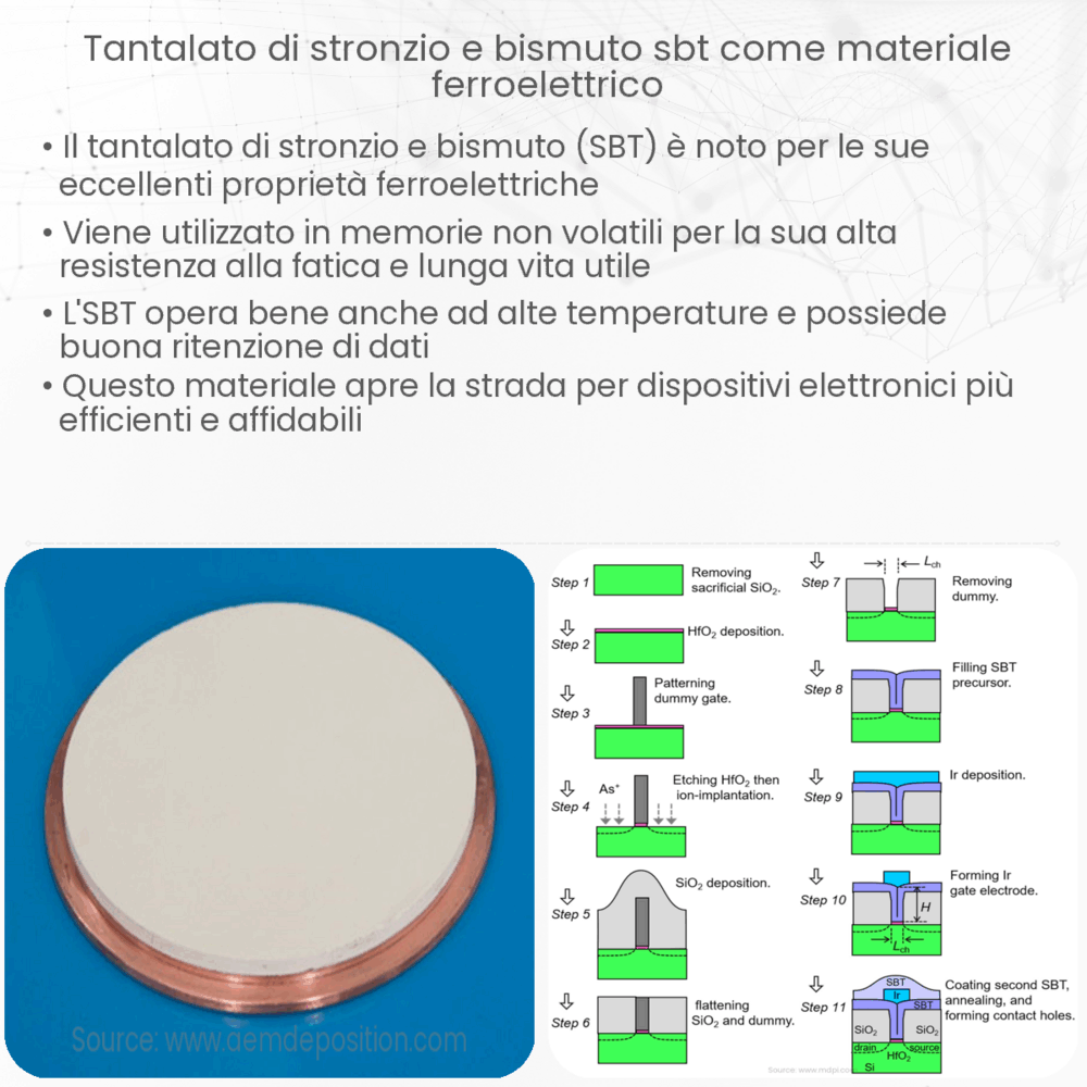 Tantalato di stronzio e bismuto (SBT) come materiale ferroelettrico