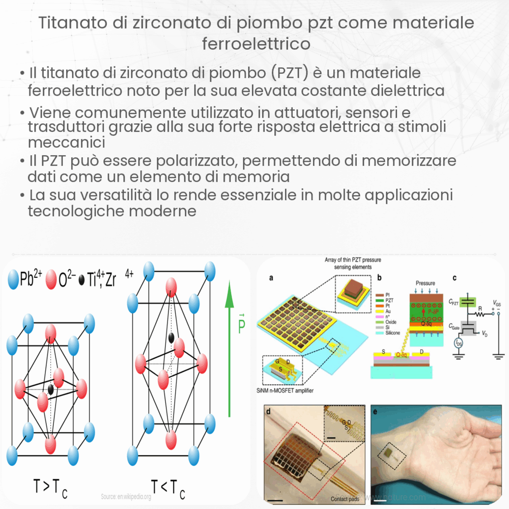 Titanato di zirconato di piombo (PZT) come materiale ferroelettrico