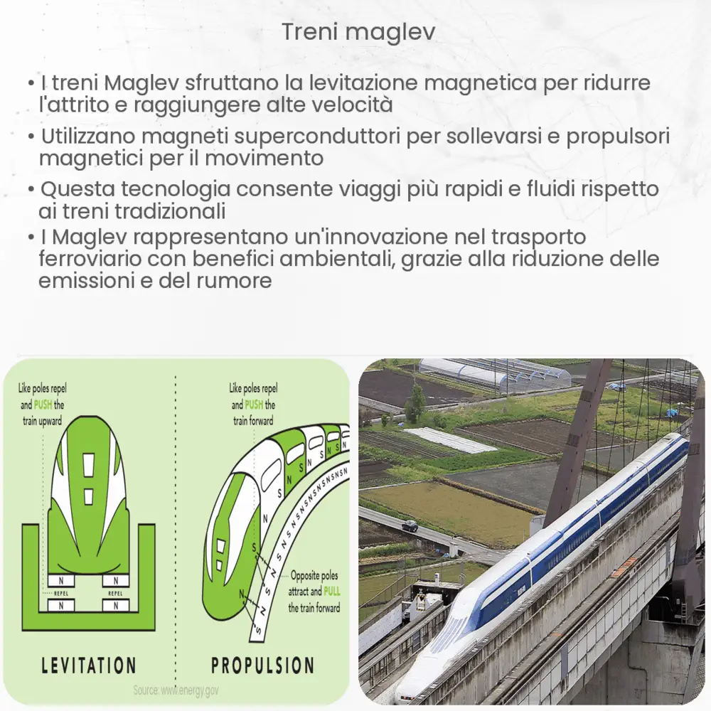 Treni Maglev