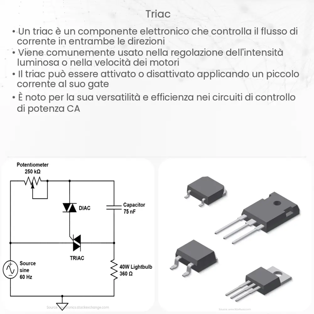 Triac