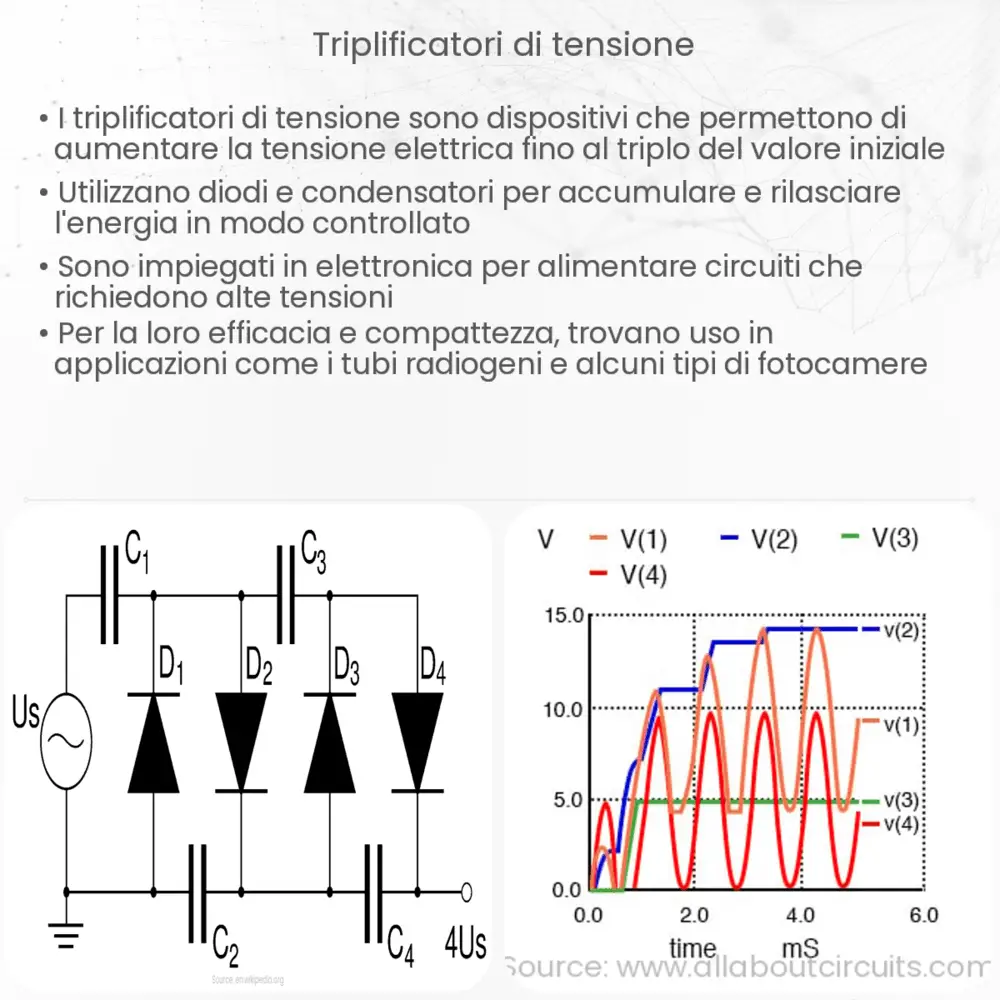 Triplificatori di tensione