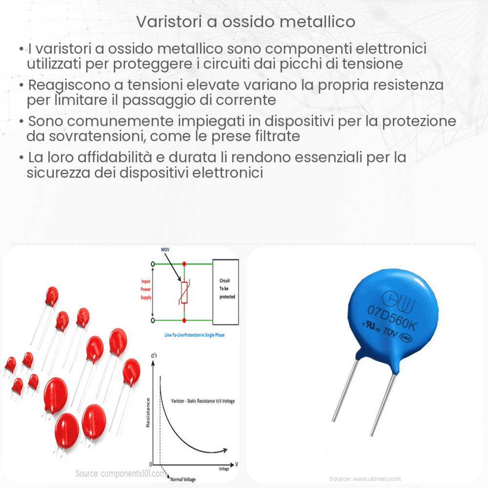 Varistori a Ossido Metallico
