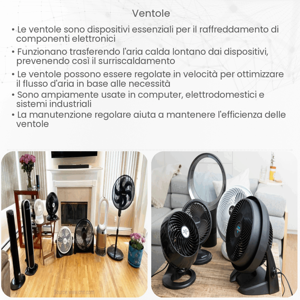 Ventole