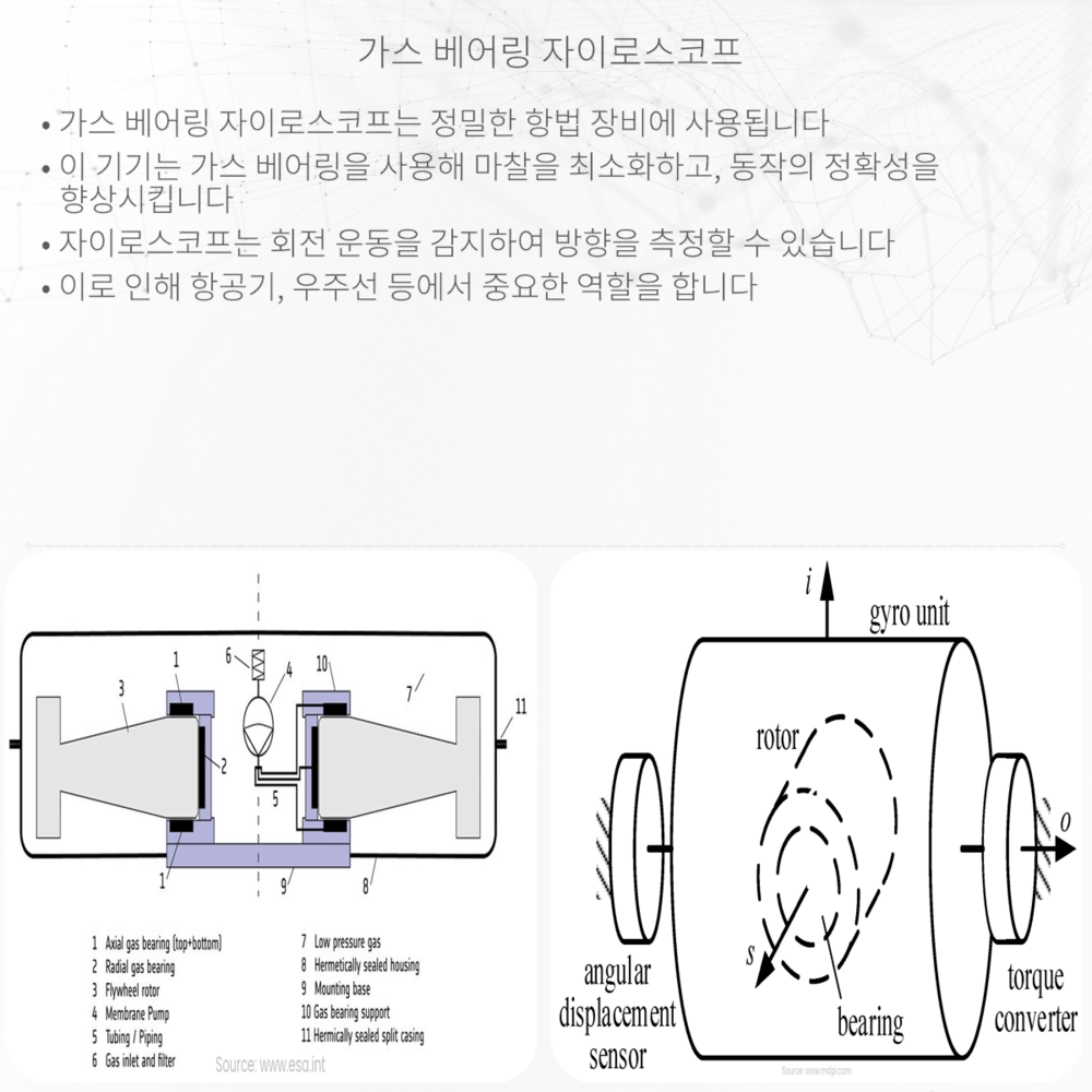 가스 베어링 자이로스코프