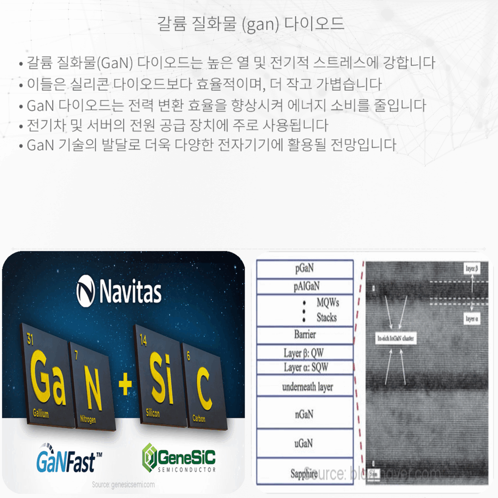 갈륨 질화물 (GaN) 다이오드