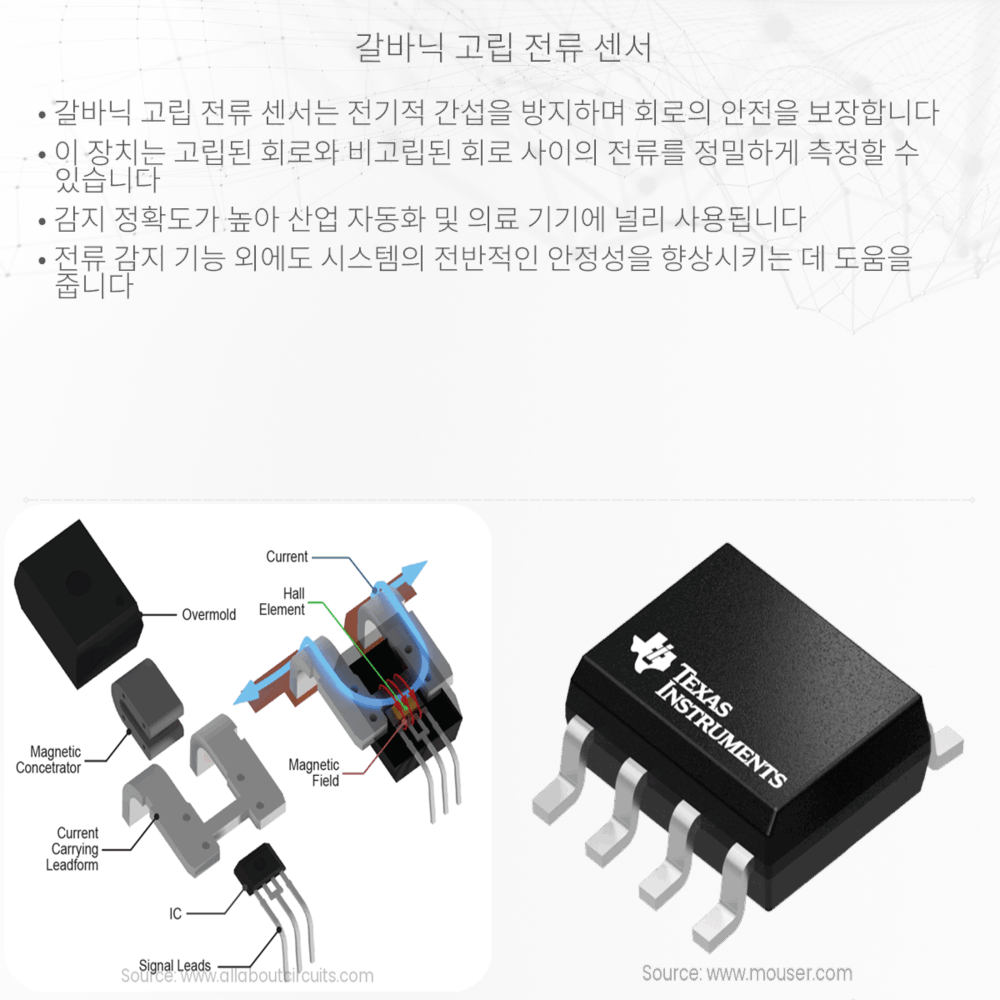 갈바닉 고립 전류 센서