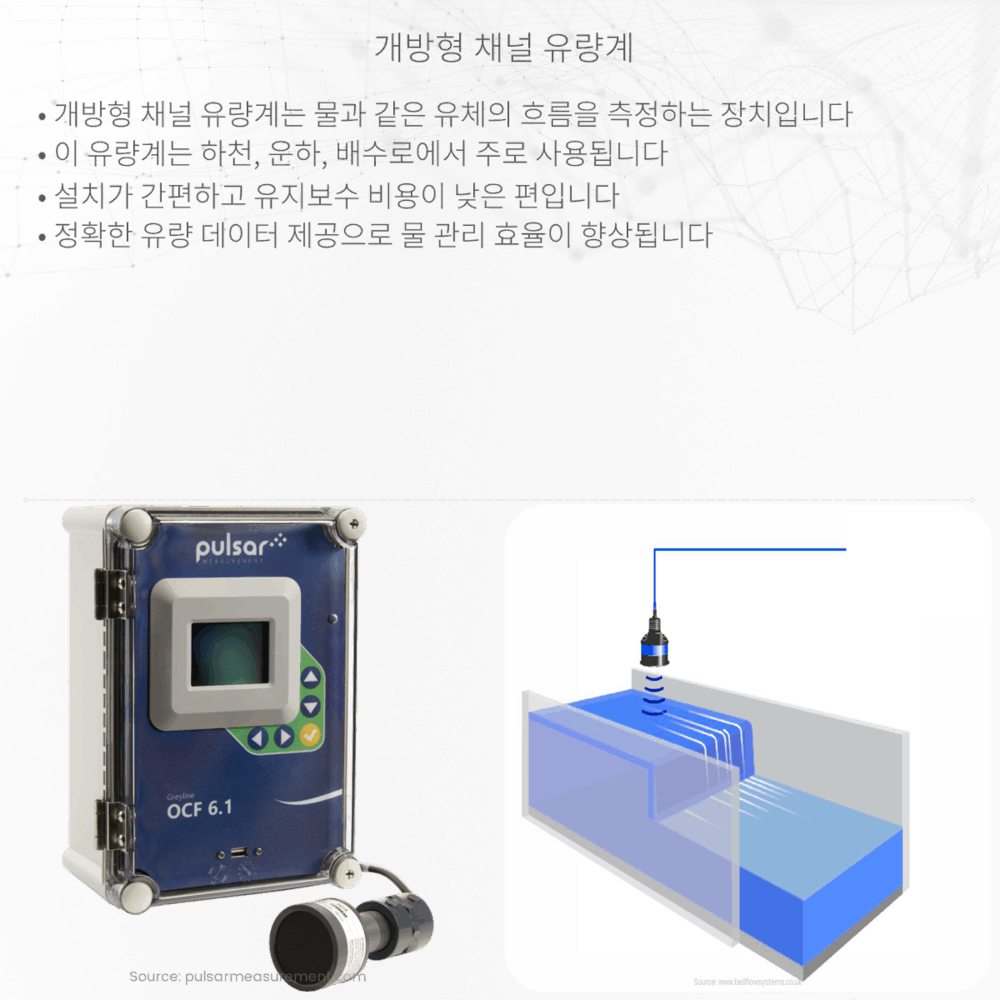개방형 채널 유량계