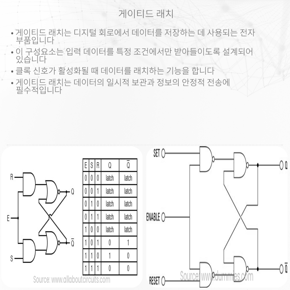 게이티드 래치