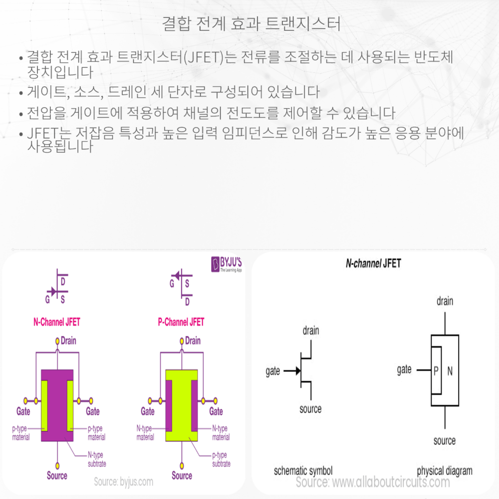 결합 전계 효과 트랜지스터