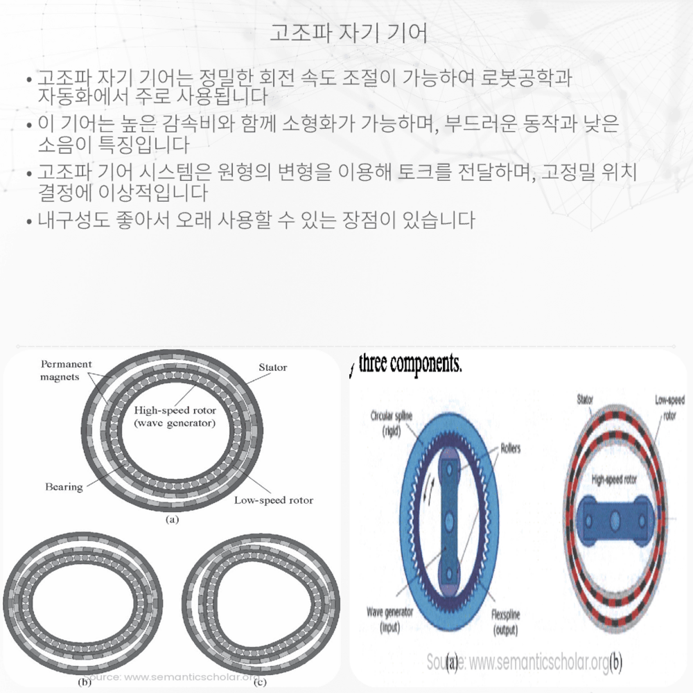 고조파 자기 기어