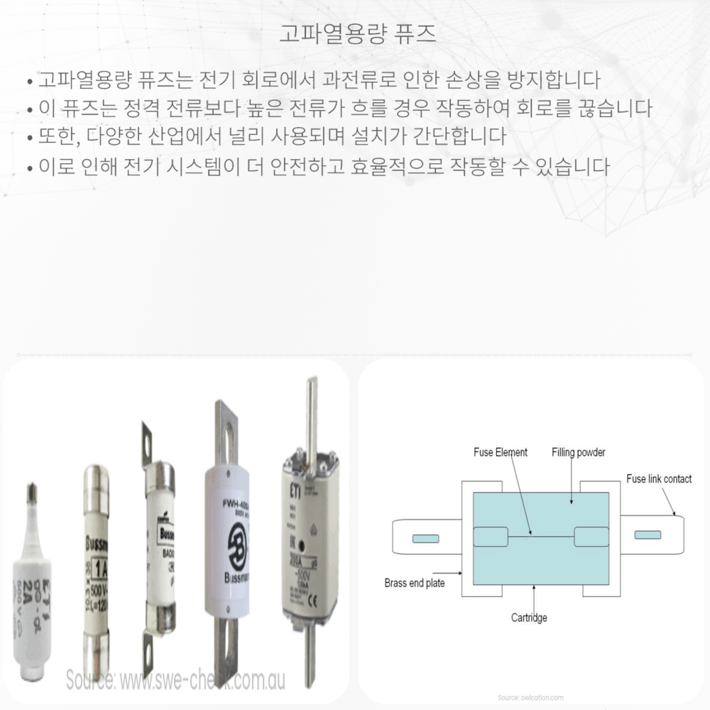 고파열용량 퓨즈