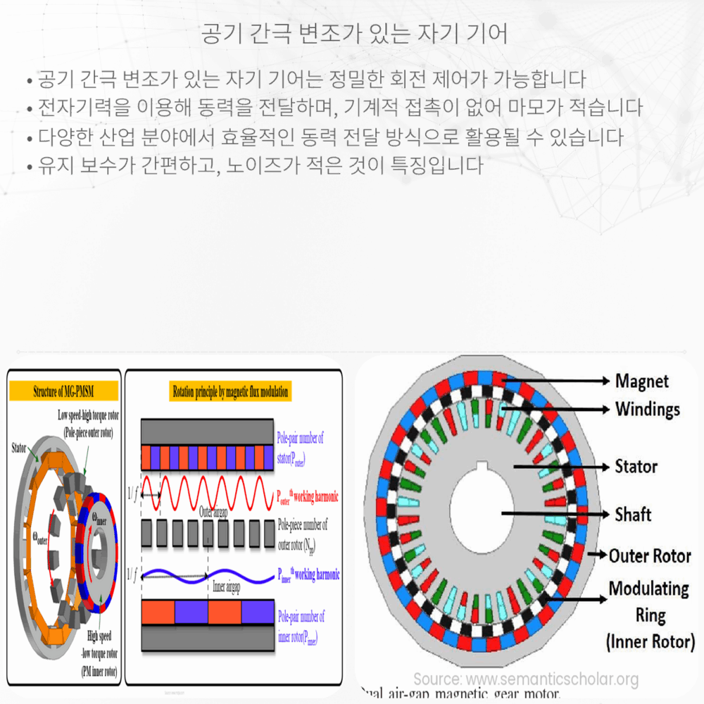 공기 간극 변조가 있는 자기 기어