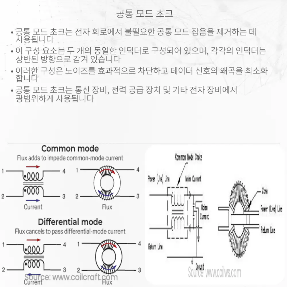 공통 모드 초크