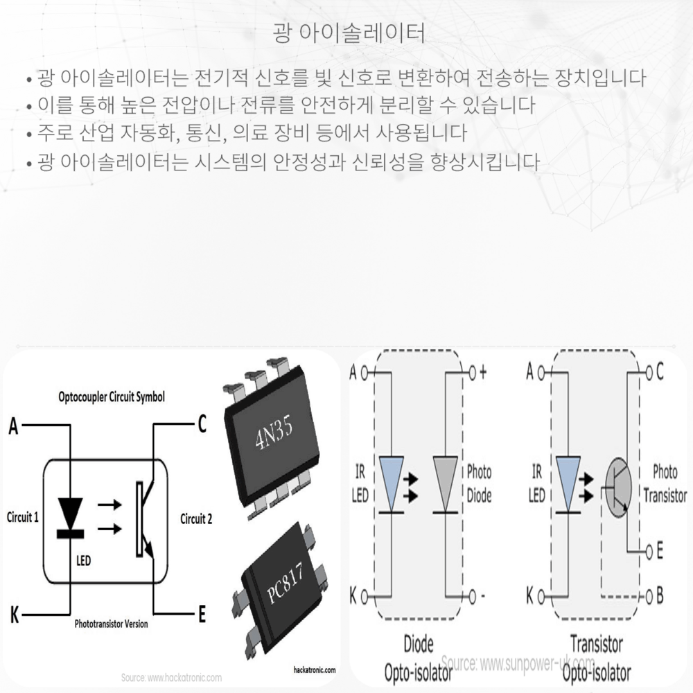 광 아이솔레이터