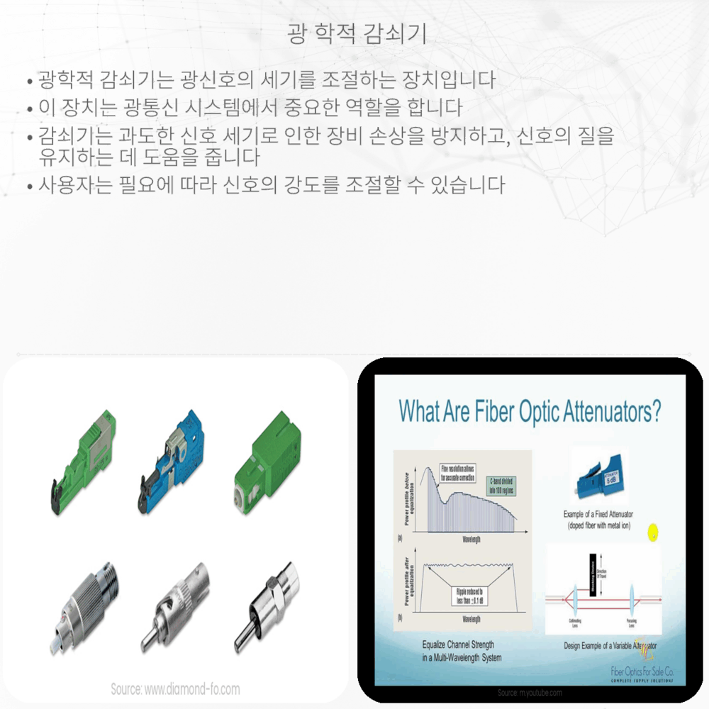 광 학적 감쇠기
