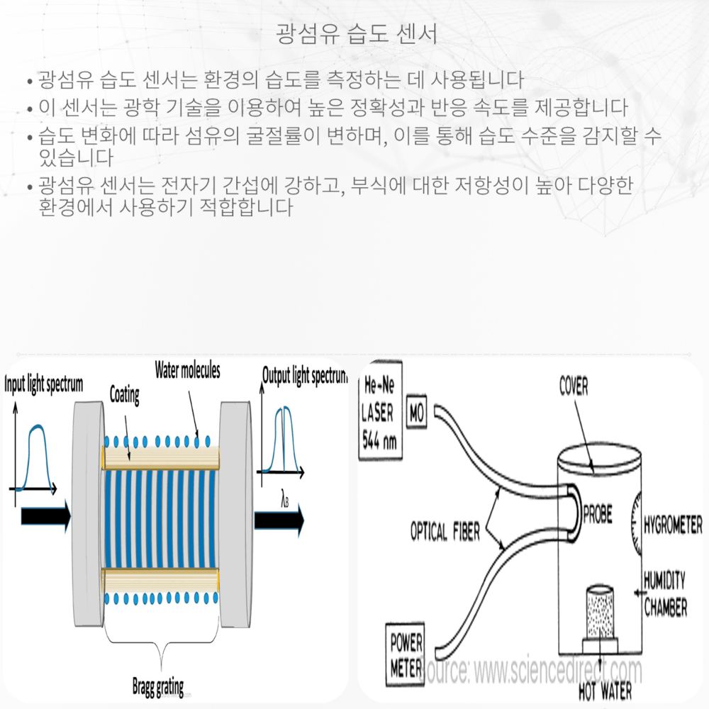 광섬유 습도 센서