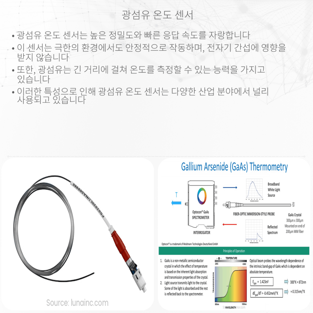 광섬유 온도 센서