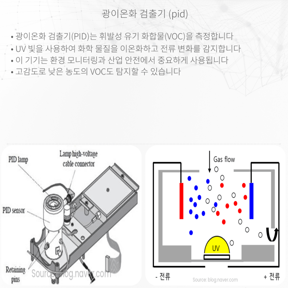 광이온화 검출기 (PID)