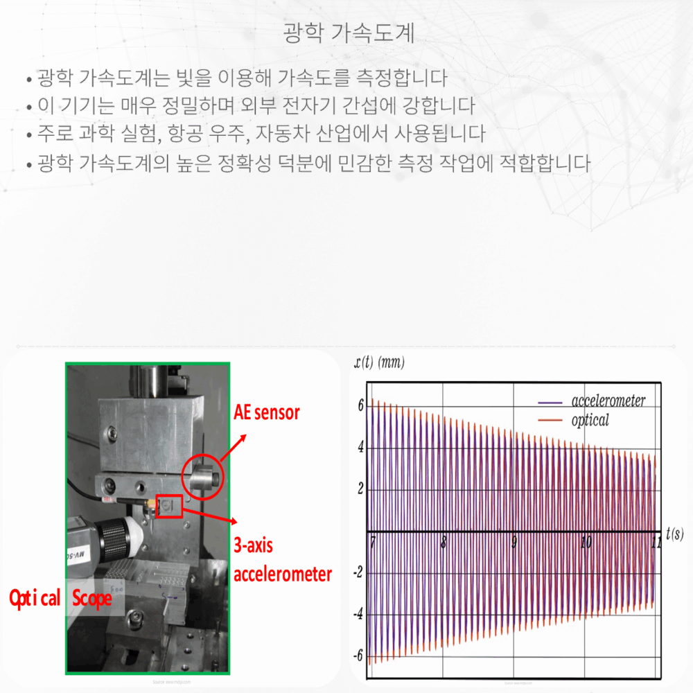 광학 가속도계