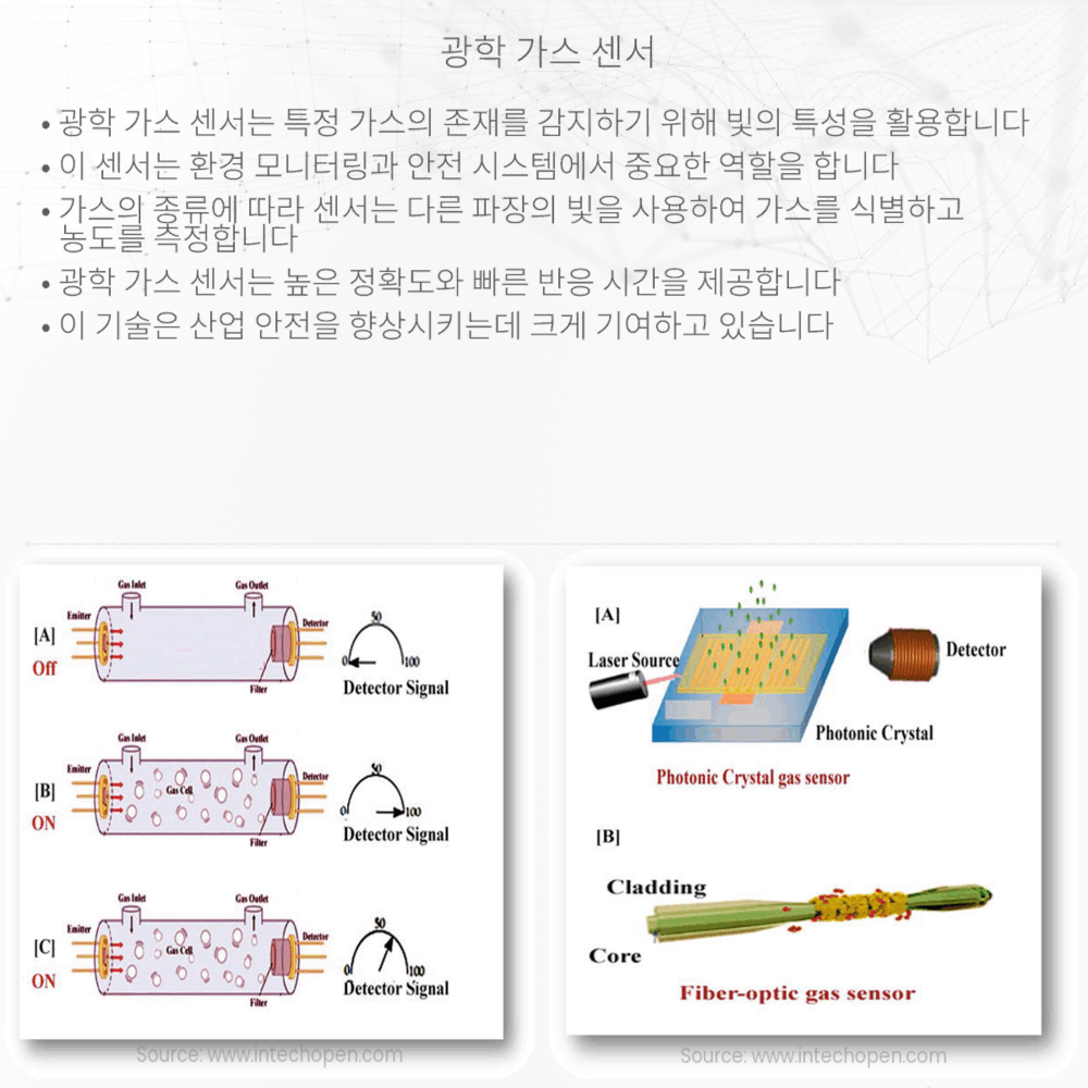 광학 가스 센서