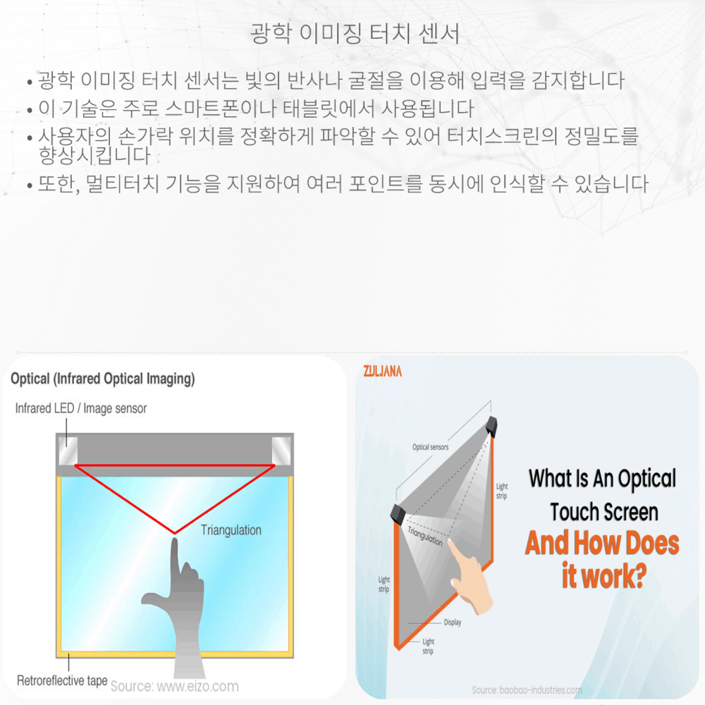 광학 이미징 터치 센서
