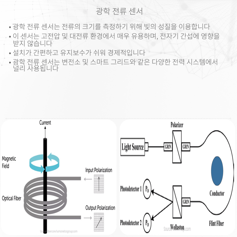 광학 전류 센서
