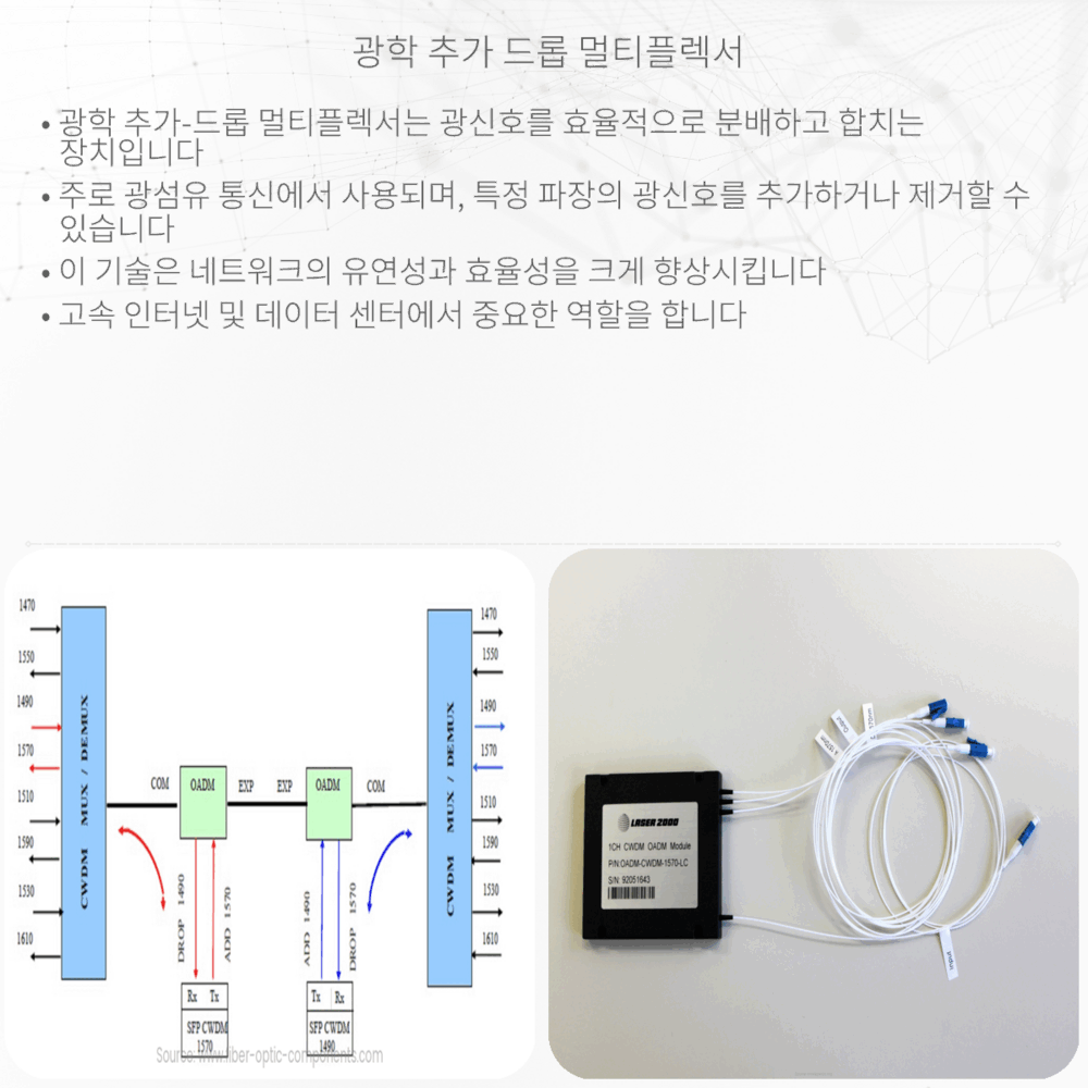 광학 추가-드롭 멀티플렉서