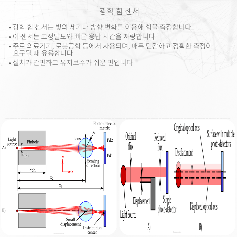 광학 힘 센서