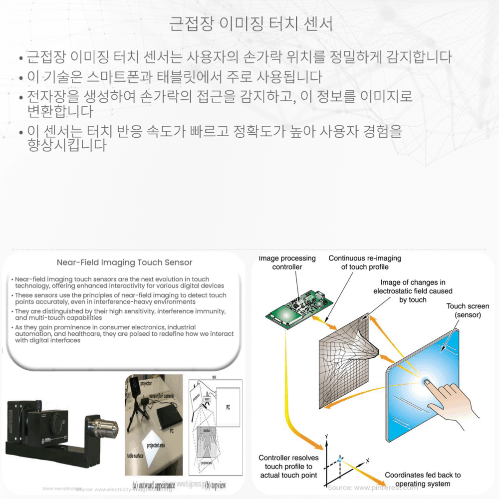 근접장 이미징 터치 센서