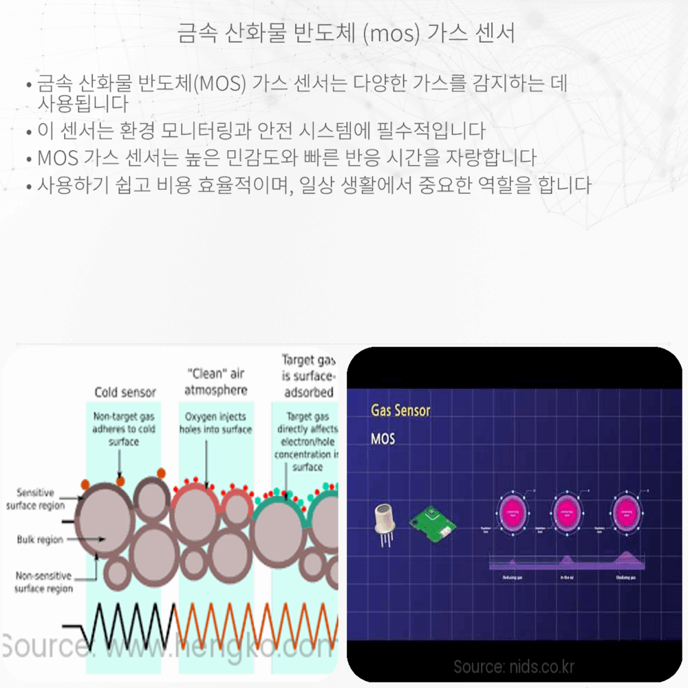 금속 산화물 반도체 (MOS) 가스 센서