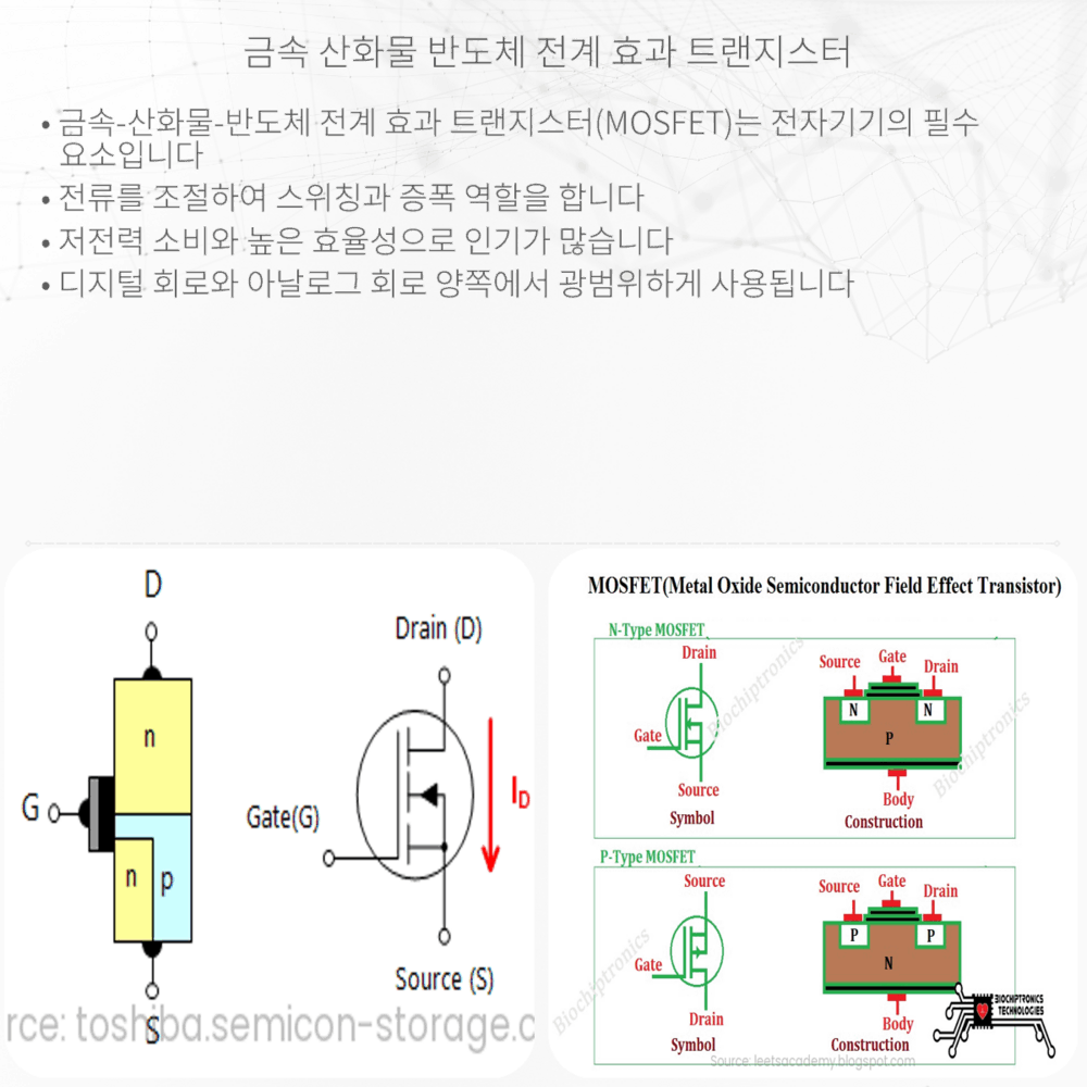 금속-산화물-반도체 전계 효과 트랜지스터