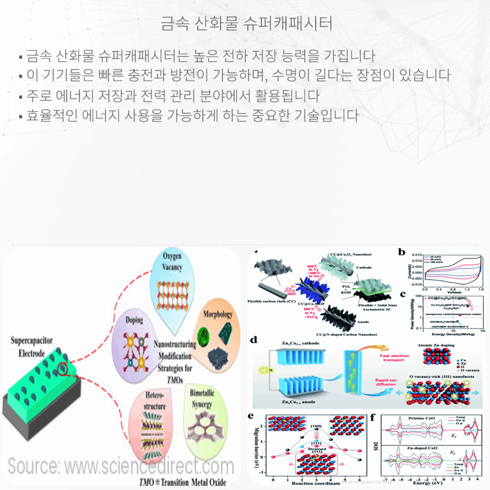 금속 산화물 슈퍼캐패시터