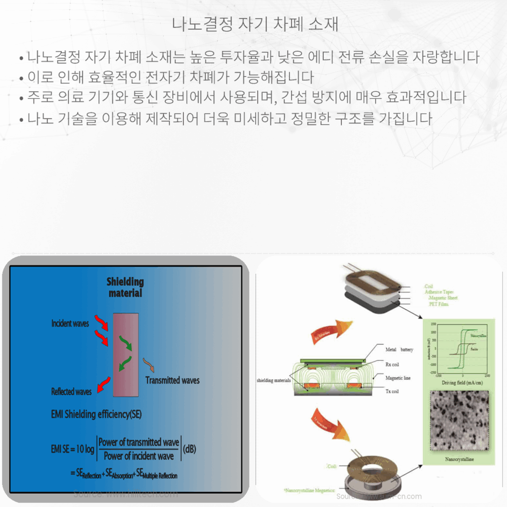 나노결정 자기 차폐 소재