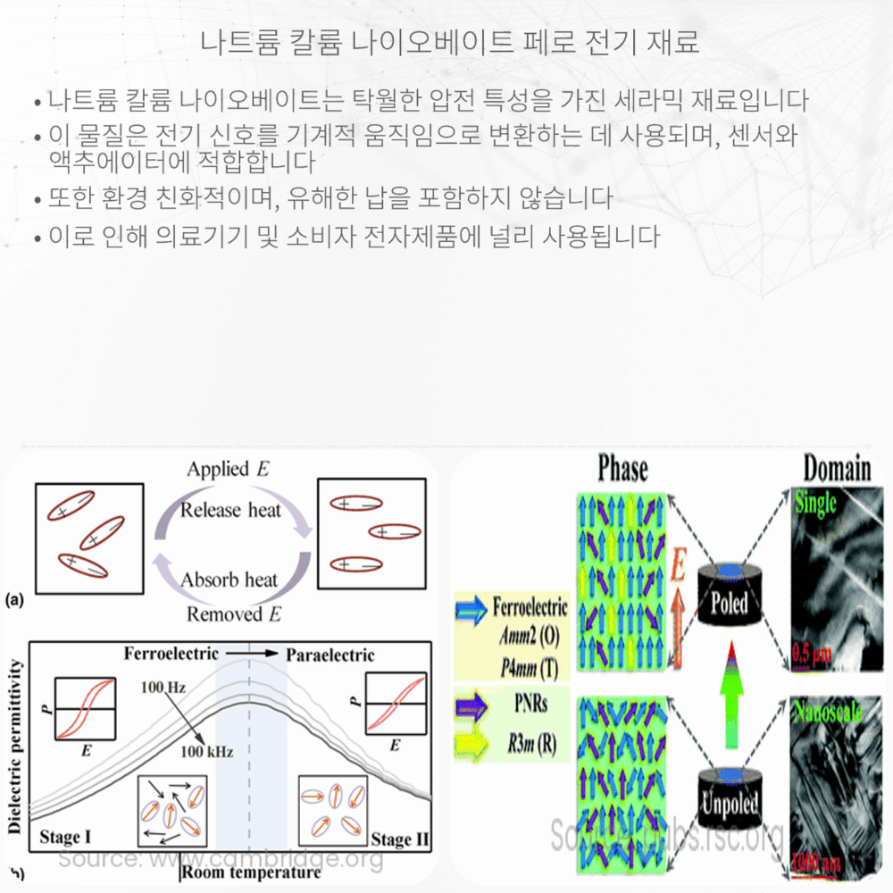 나트륨 칼륨 나이오베이트 페로 전기 재료