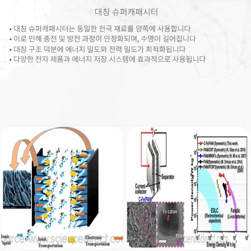 대칭 슈퍼캐패시터