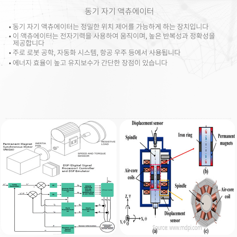 동기 자기 액츄에이터